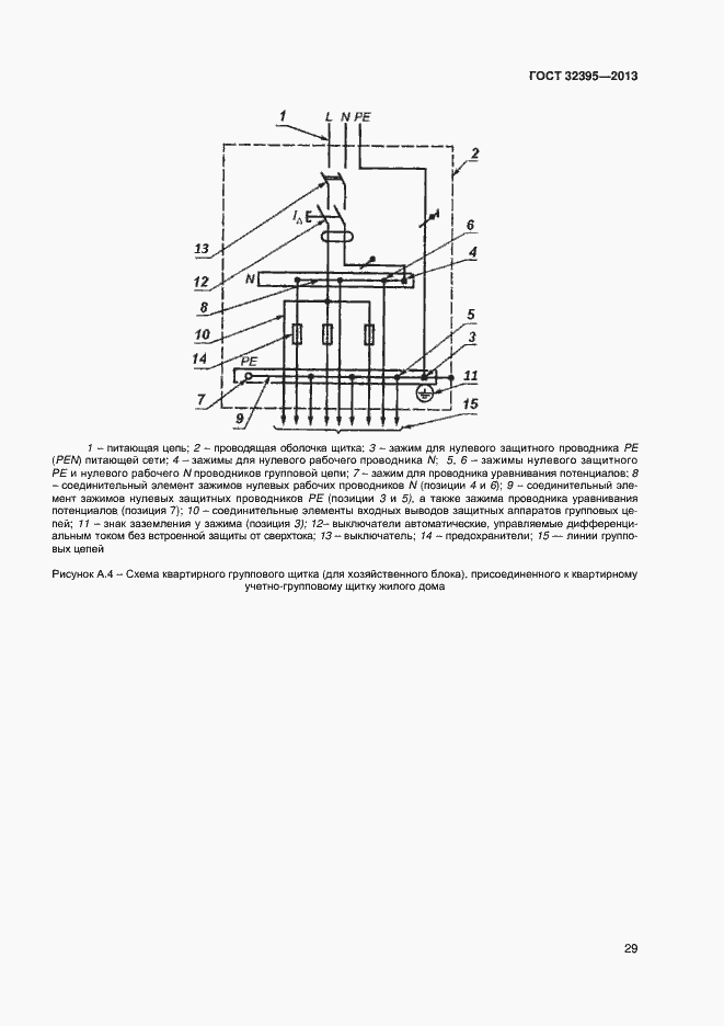 Страница 33 ГОСТ 32395-2013