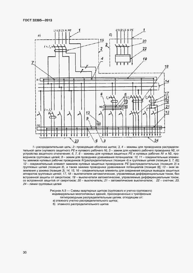 Страница 34 ГОСТ 32395-2013