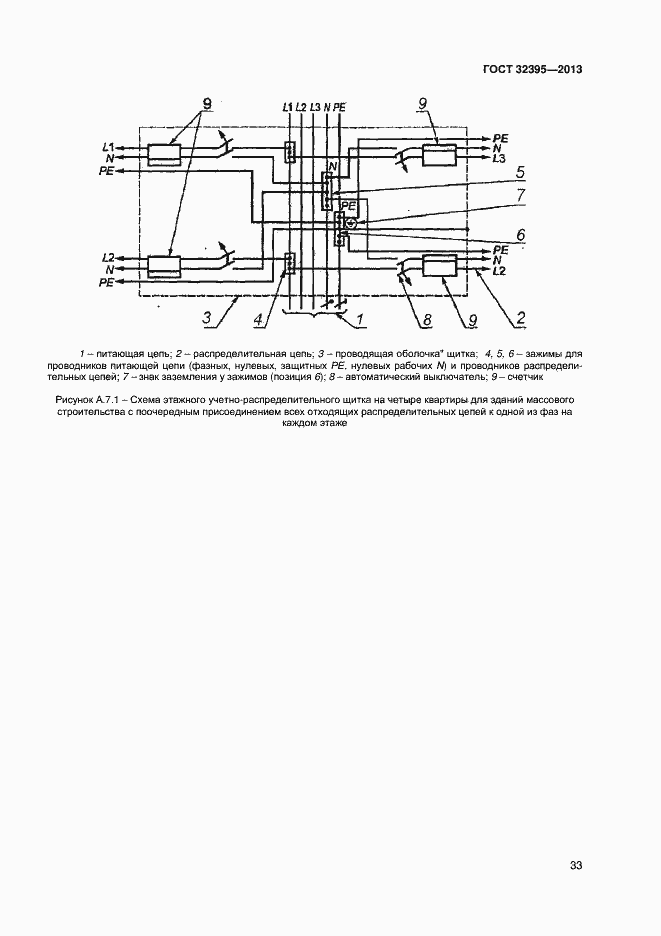 Страница 37 ГОСТ 32395-2013