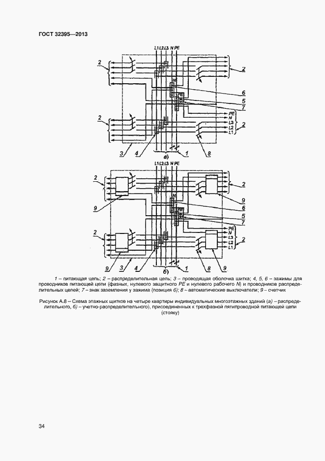 Страница 38 ГОСТ 32395-2013