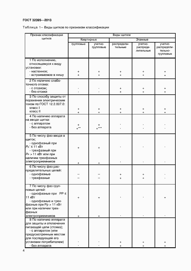 Страница 8 ГОСТ 32395-2013