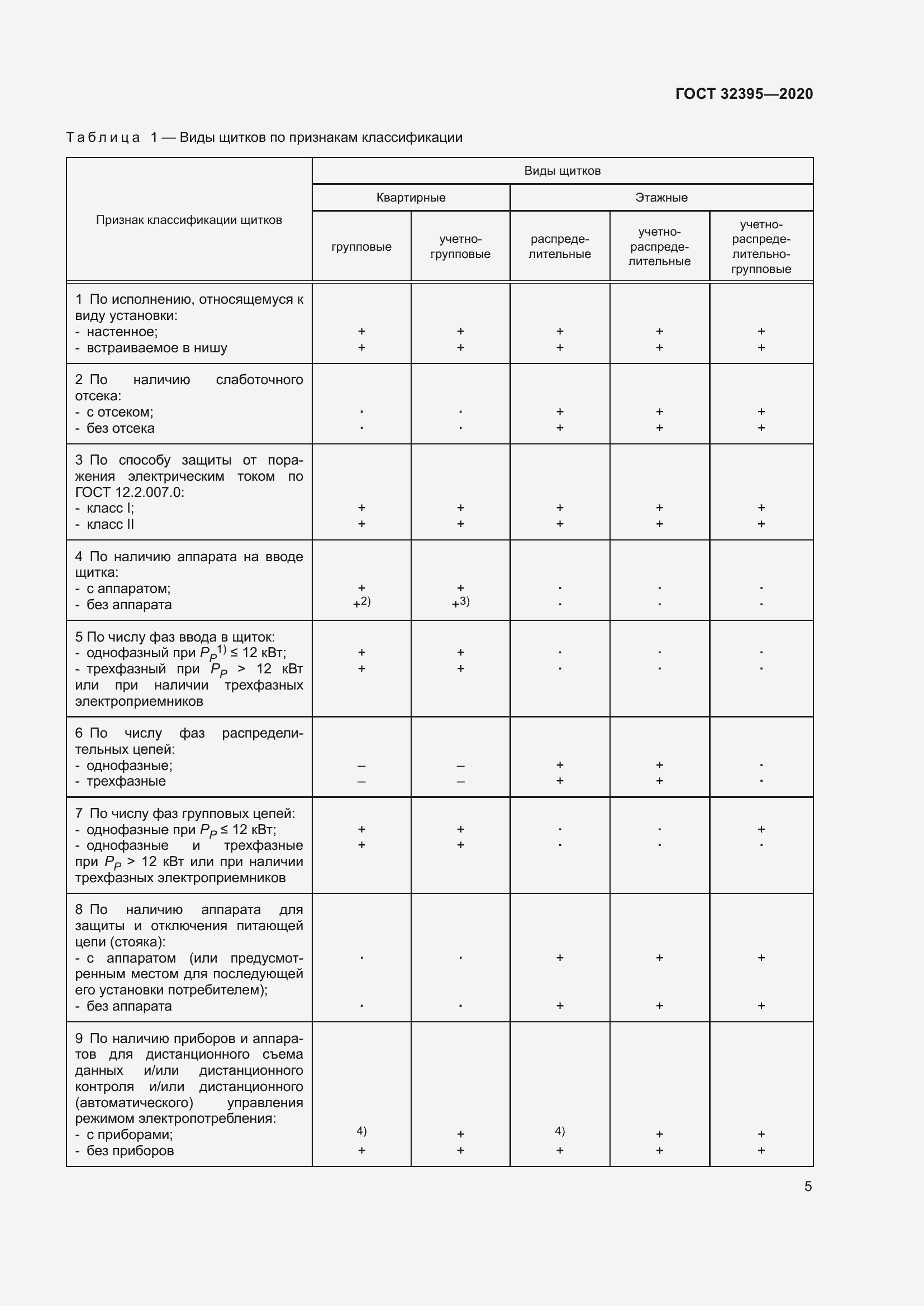 Страница 10 ГОСТ 32395-2020