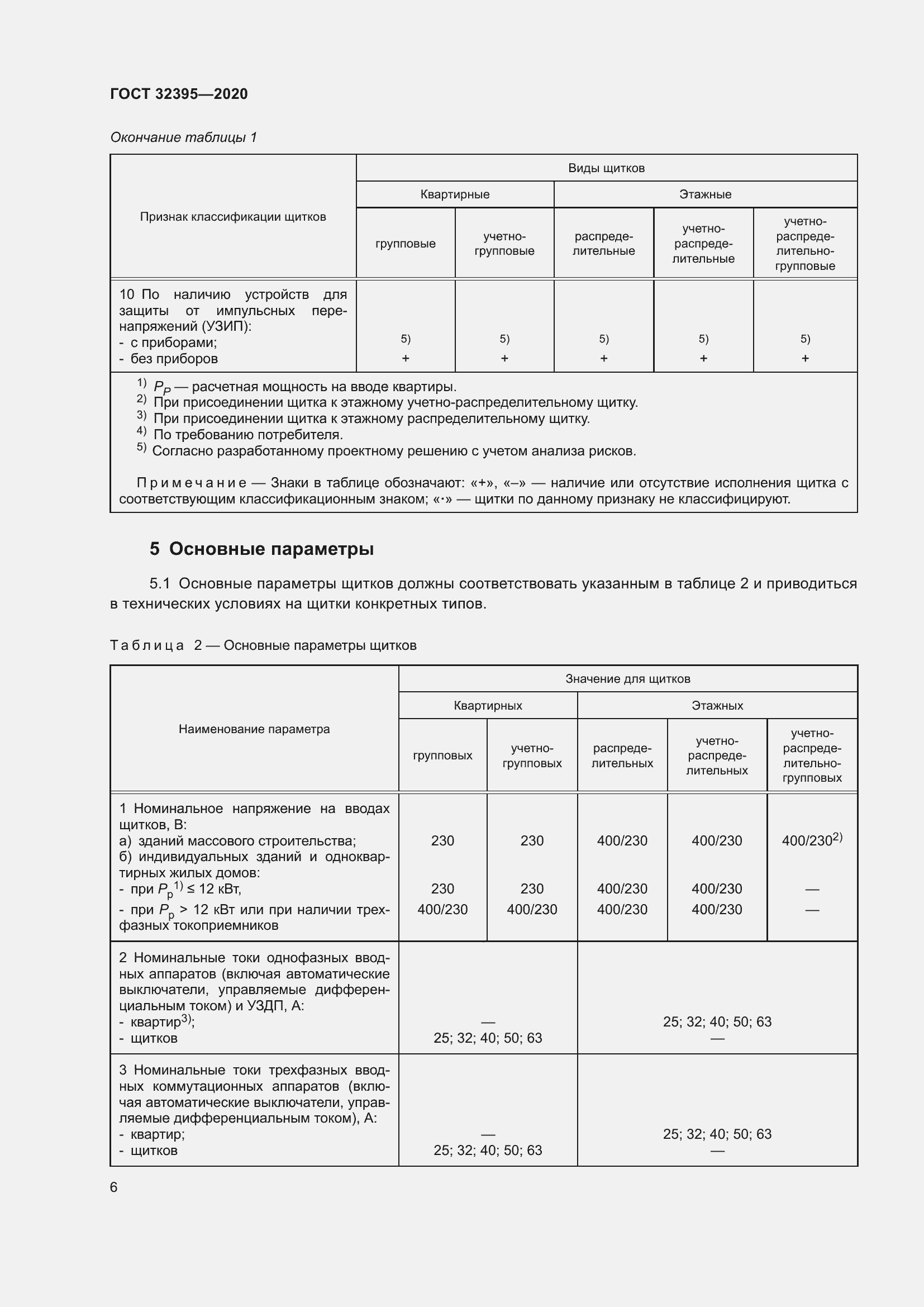 Страница 11 ГОСТ 32395-2020