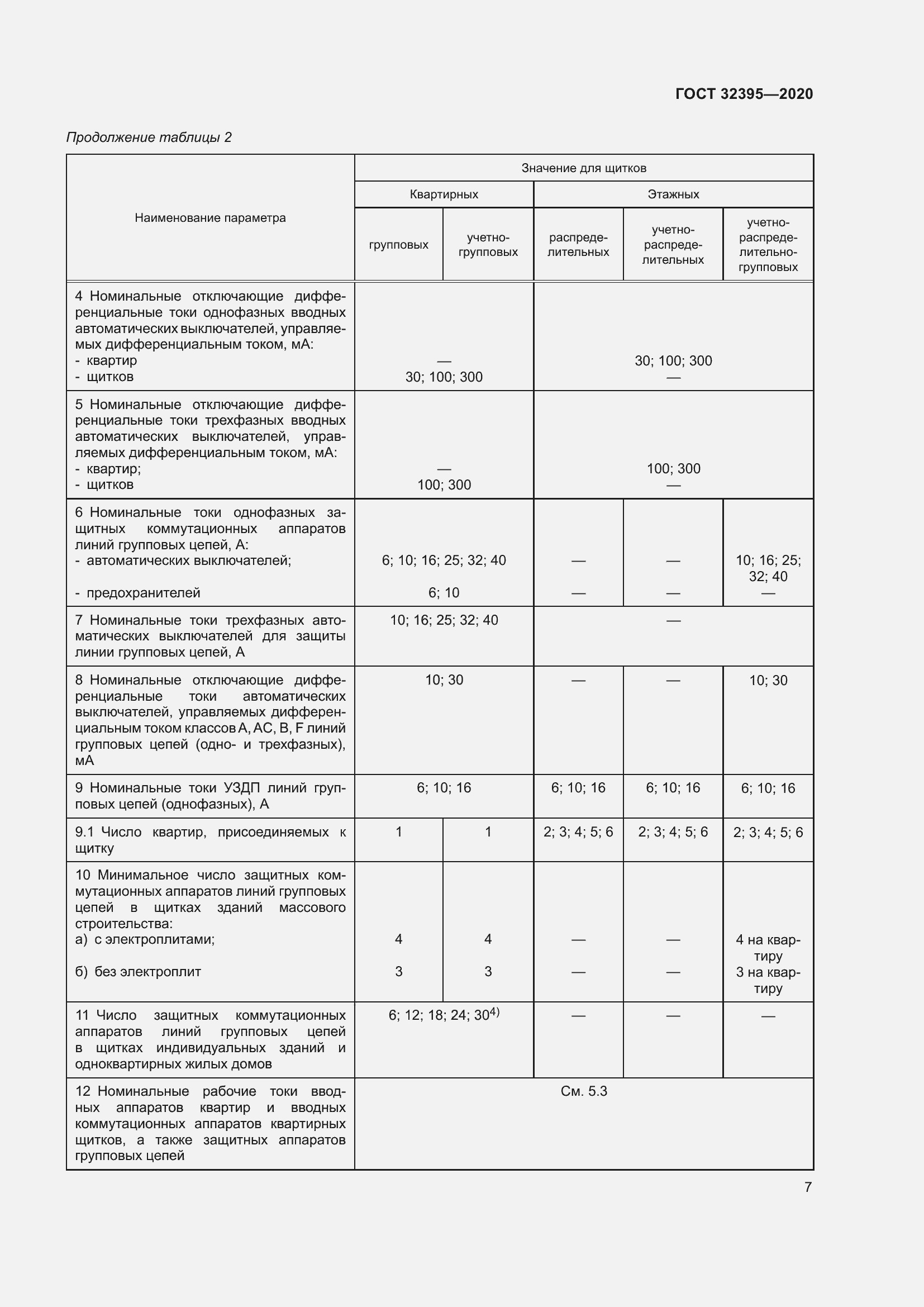 Страница 12 ГОСТ 32395-2020