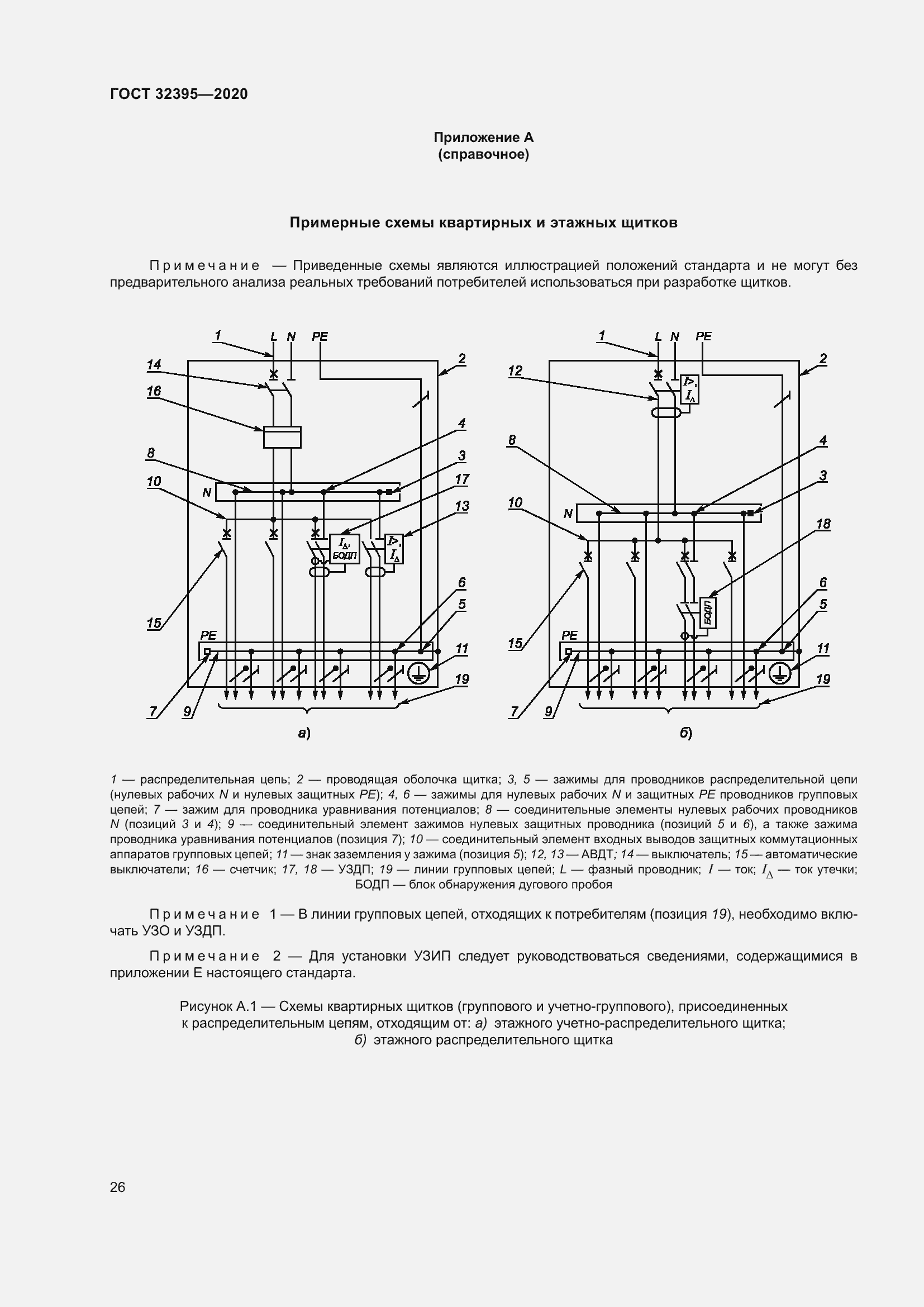 Страница 31 ГОСТ 32395-2020
