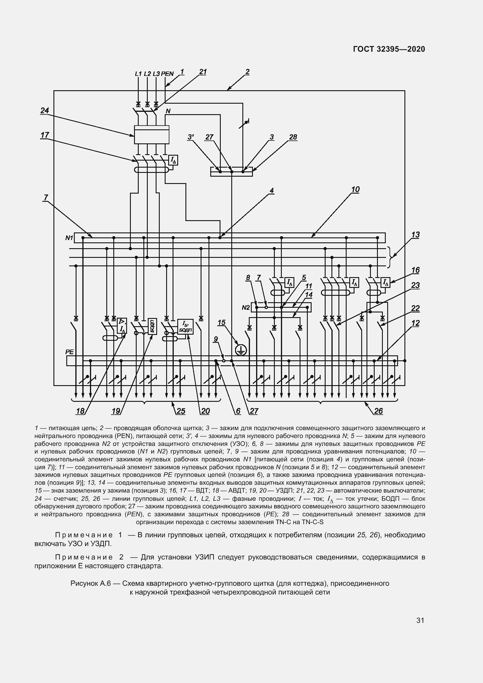 Страница 36 ГОСТ 32395-2020