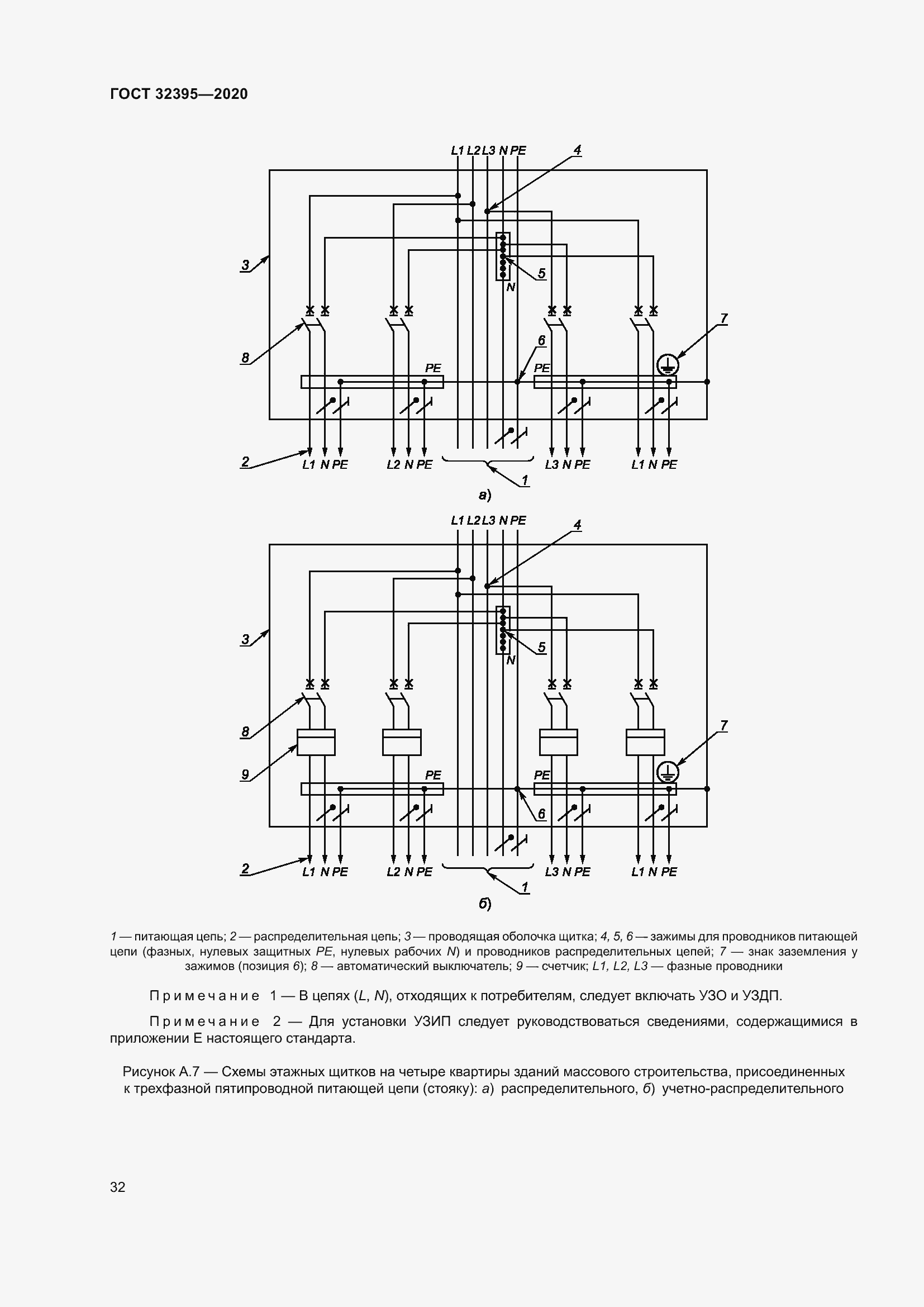 Страница 37 ГОСТ 32395-2020