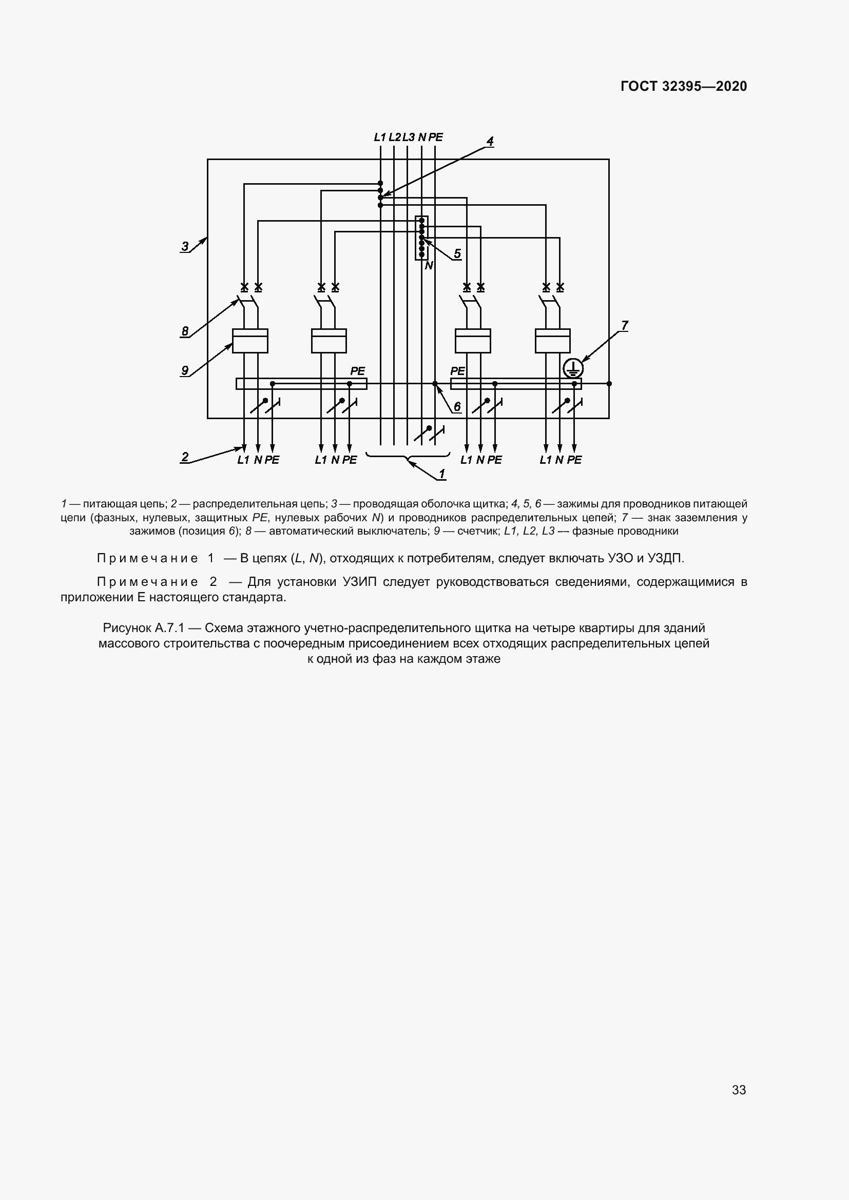 Страница 38 ГОСТ 32395-2020