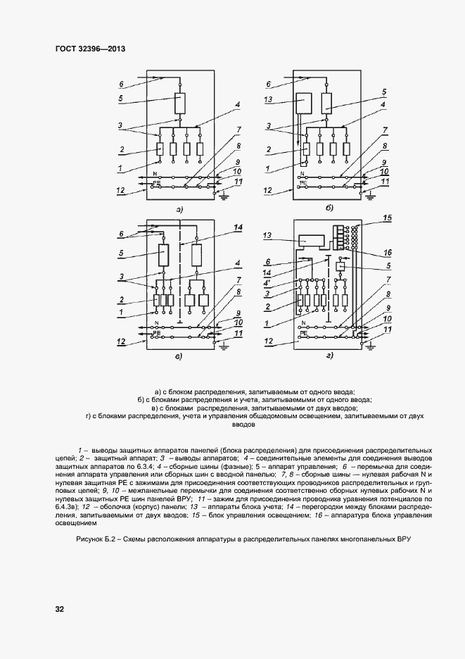 Страница 36 ГОСТ 32396-2013