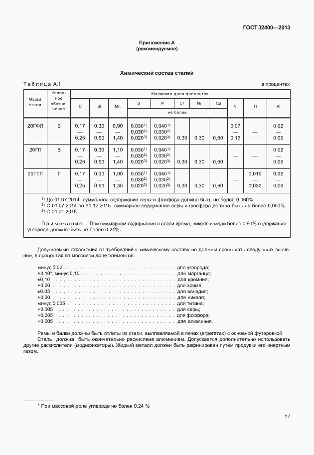 Страница 21 ГОСТ 32400-2013