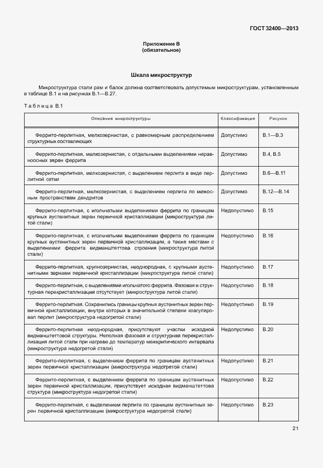 Страница 25 ГОСТ 32400-2013