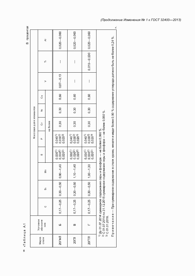 Приложение №1