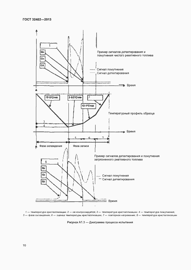 Страница 12 ГОСТ 32402-2013