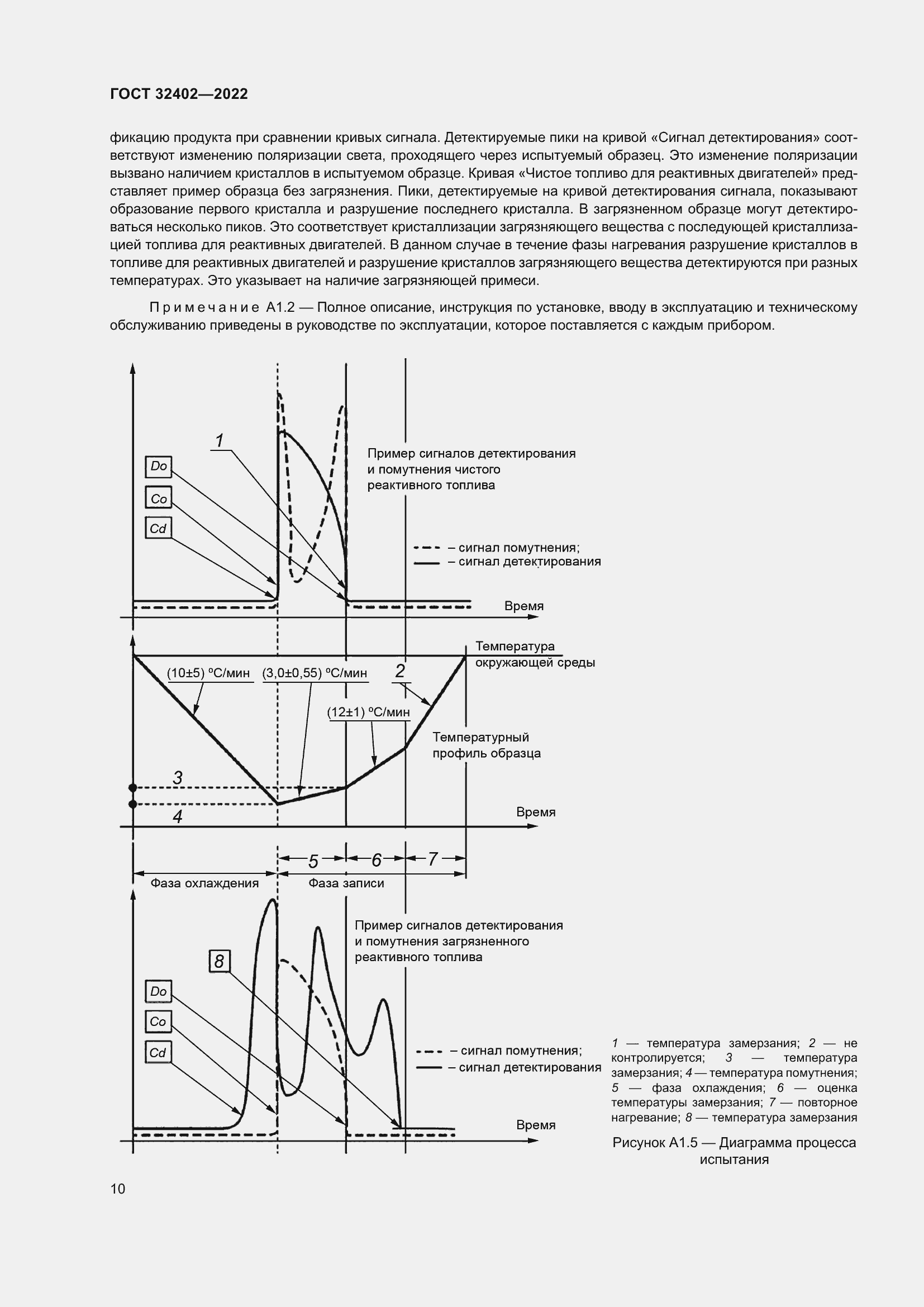 Страница 14 ГОСТ 32402-2022