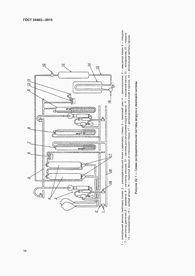 Страница 17 ГОСТ 32403-2013