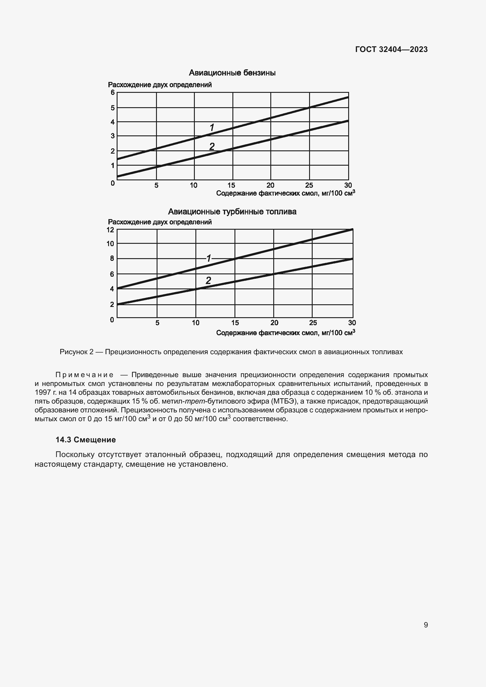Страница 14 ГОСТ 32404-2023