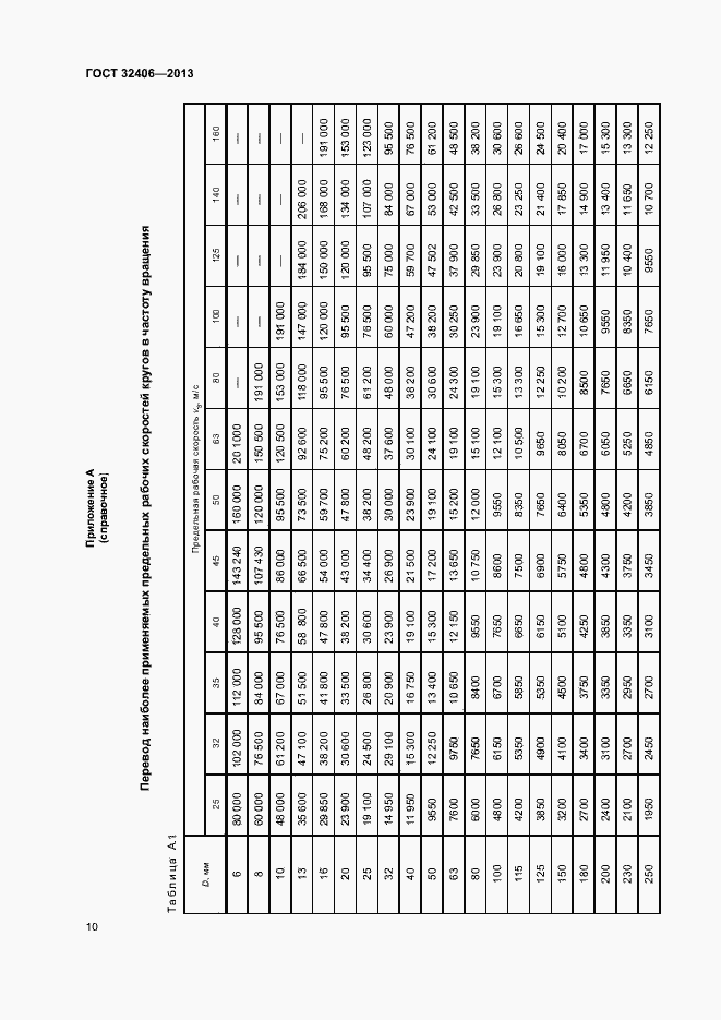 Страница 14 ГОСТ 32406-2013