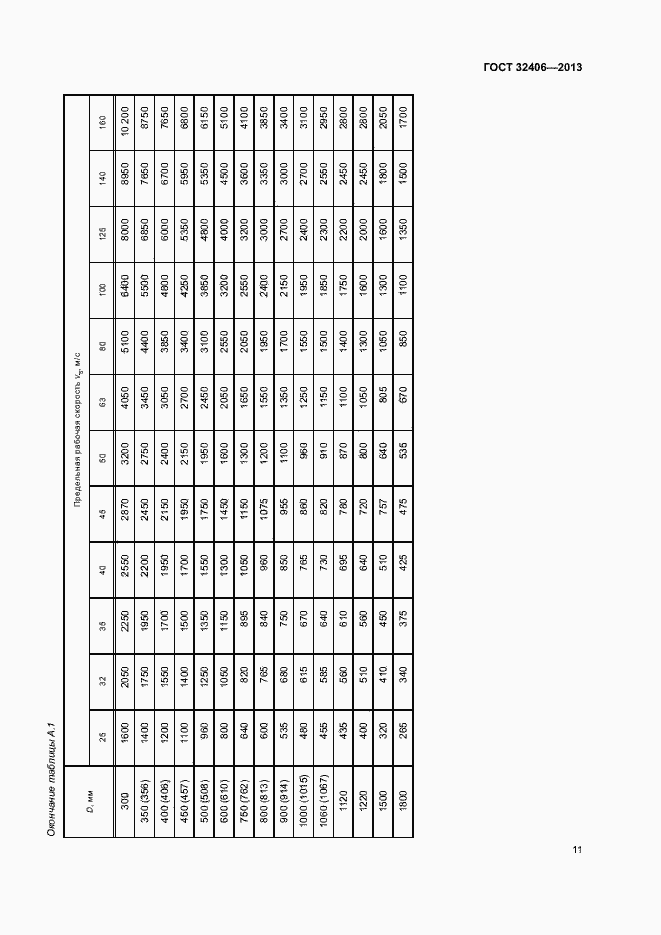 Страница 15 ГОСТ 32406-2013