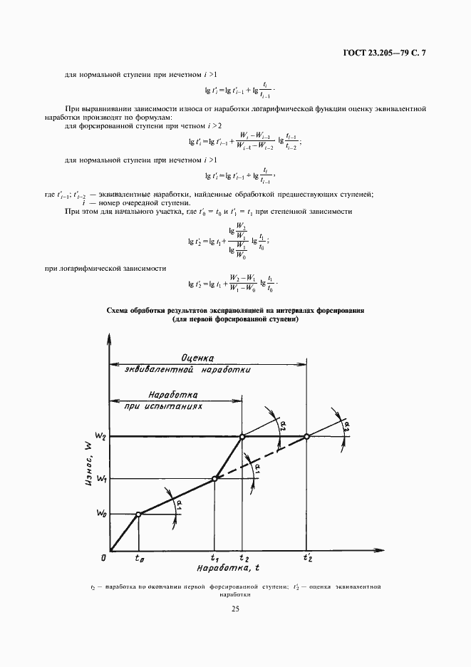 Страница 7 ГОСТ 23.205-79