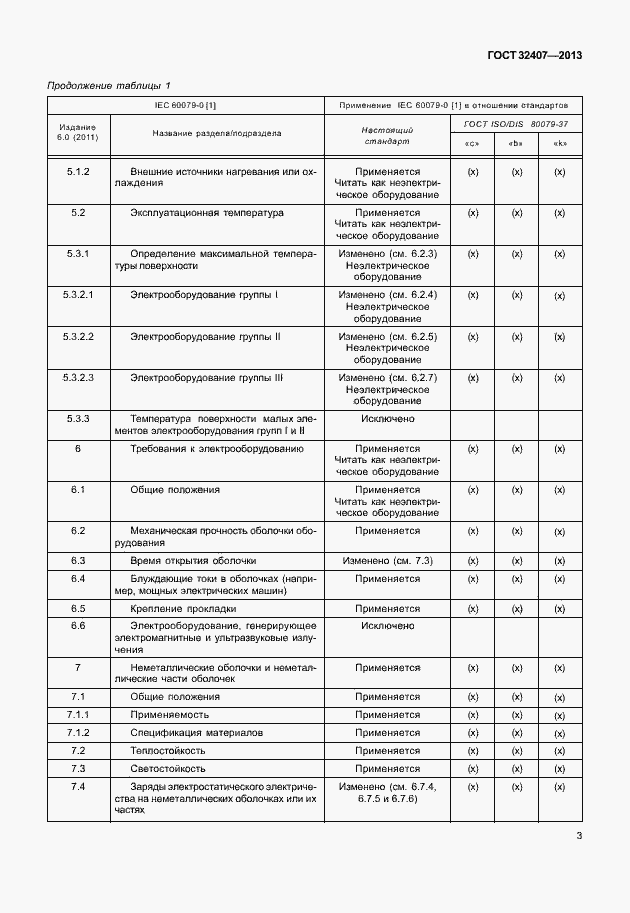 Страница 11 ГОСТ 32407-2013
