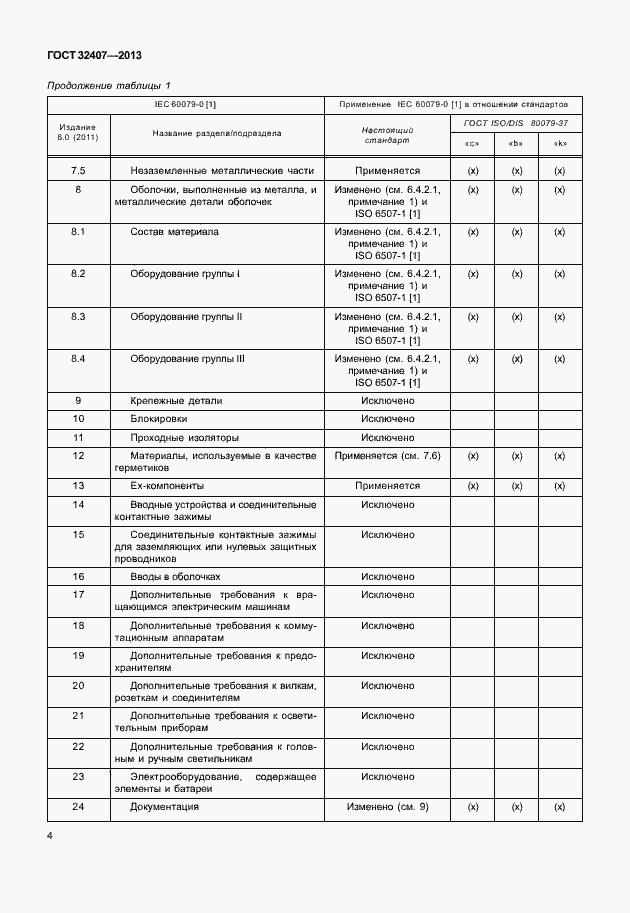 Страница 12 ГОСТ 32407-2013