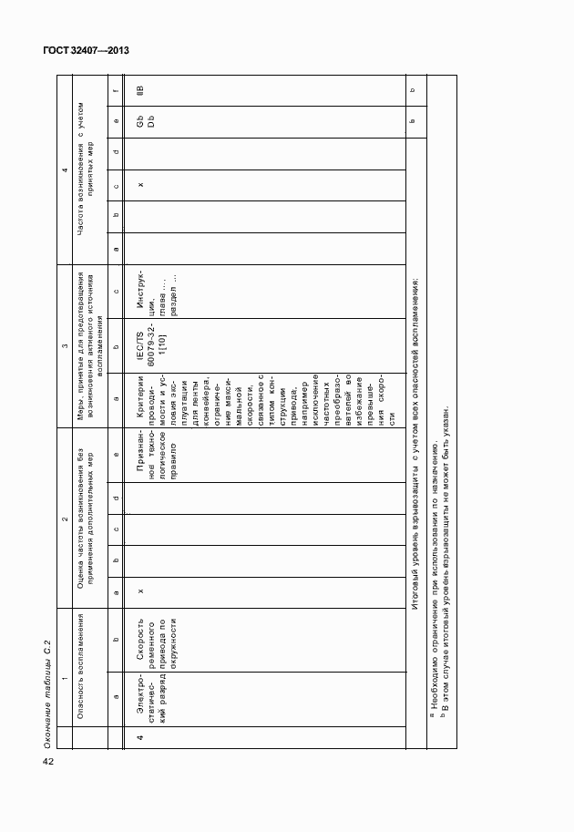 Страница 50 ГОСТ 32407-2013