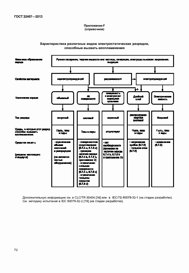 Страница 80 ГОСТ 32407-2013