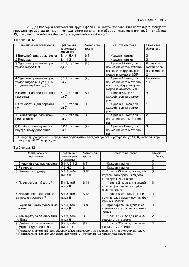 Страница 17 ГОСТ 32413-2013