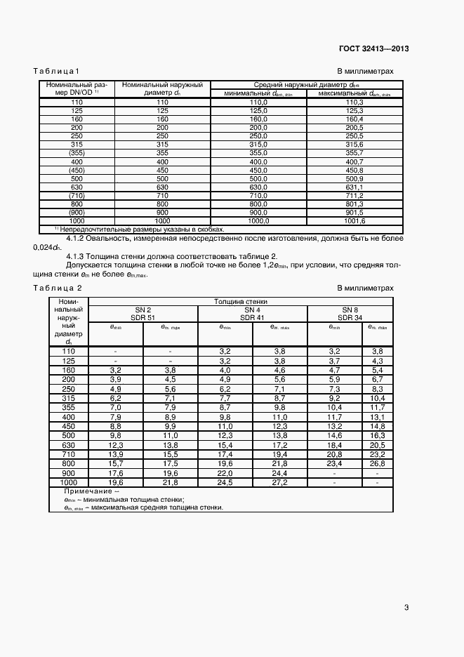 Страница 5 ГОСТ 32413-2013