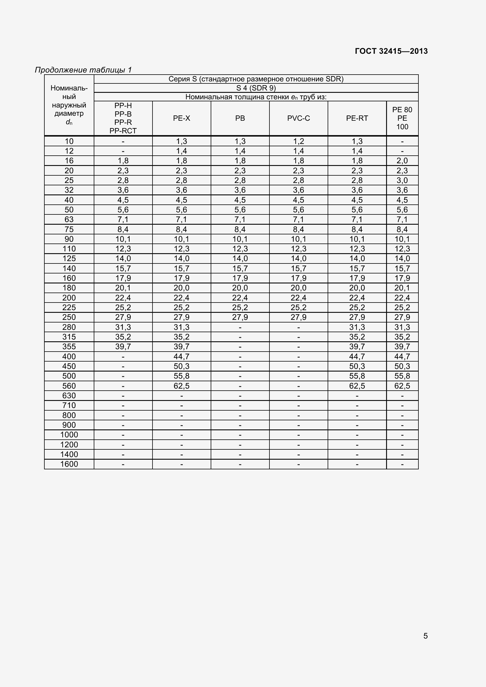 Страница 11 ГОСТ 32415-2013