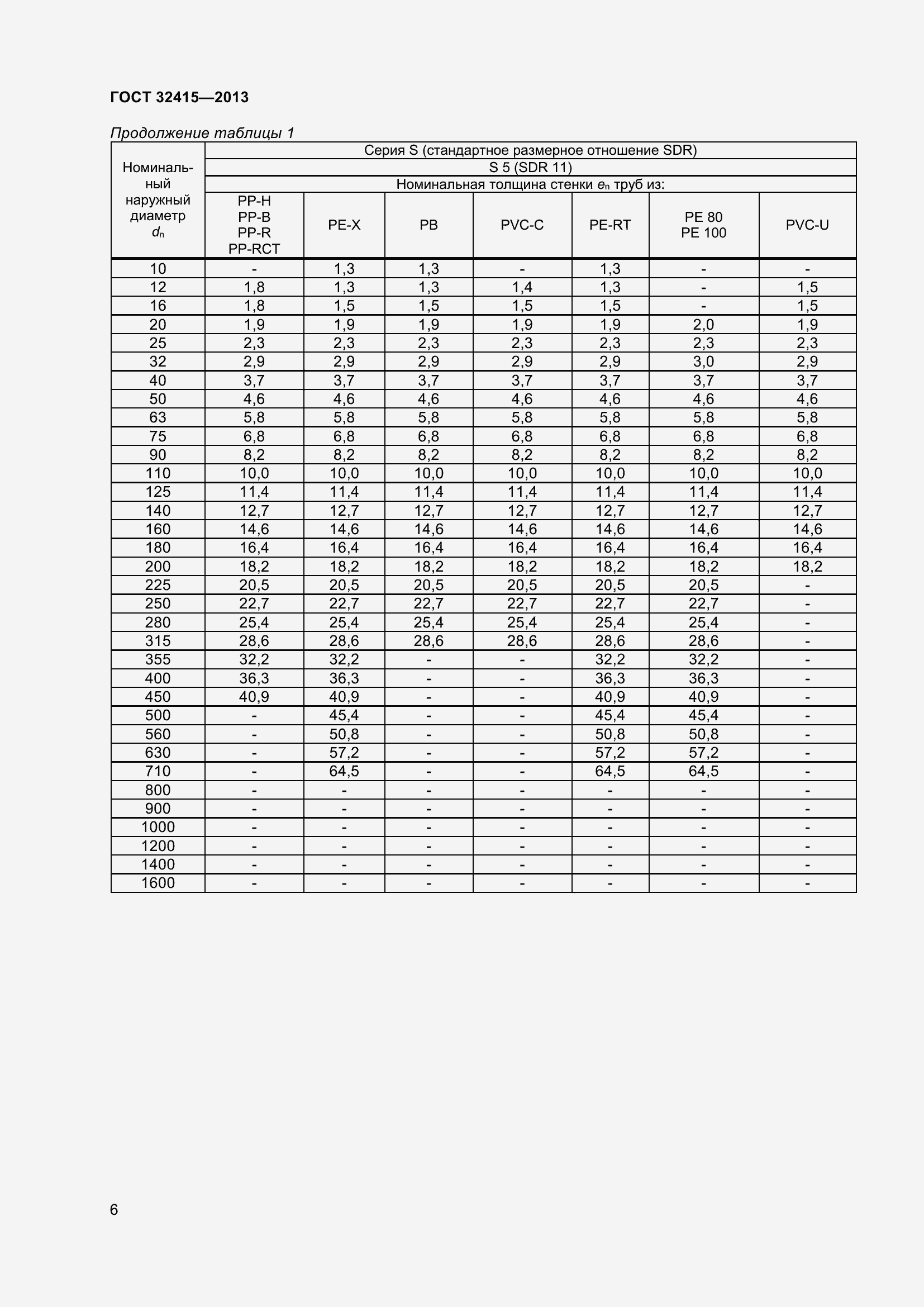 Страница 12 ГОСТ 32415-2013