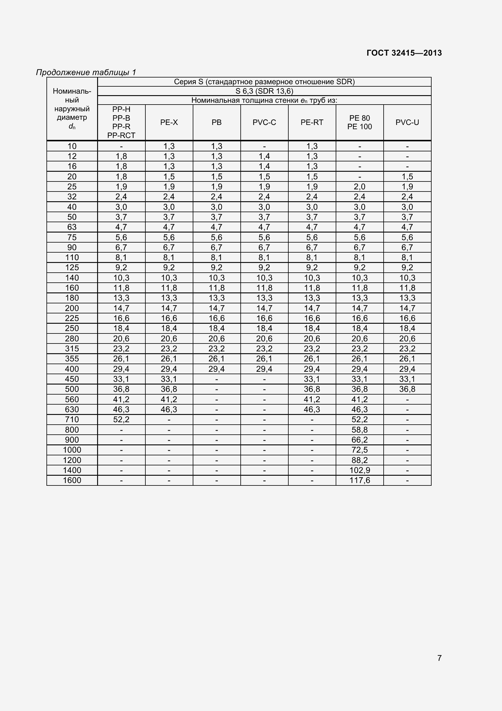 Страница 13 ГОСТ 32415-2013