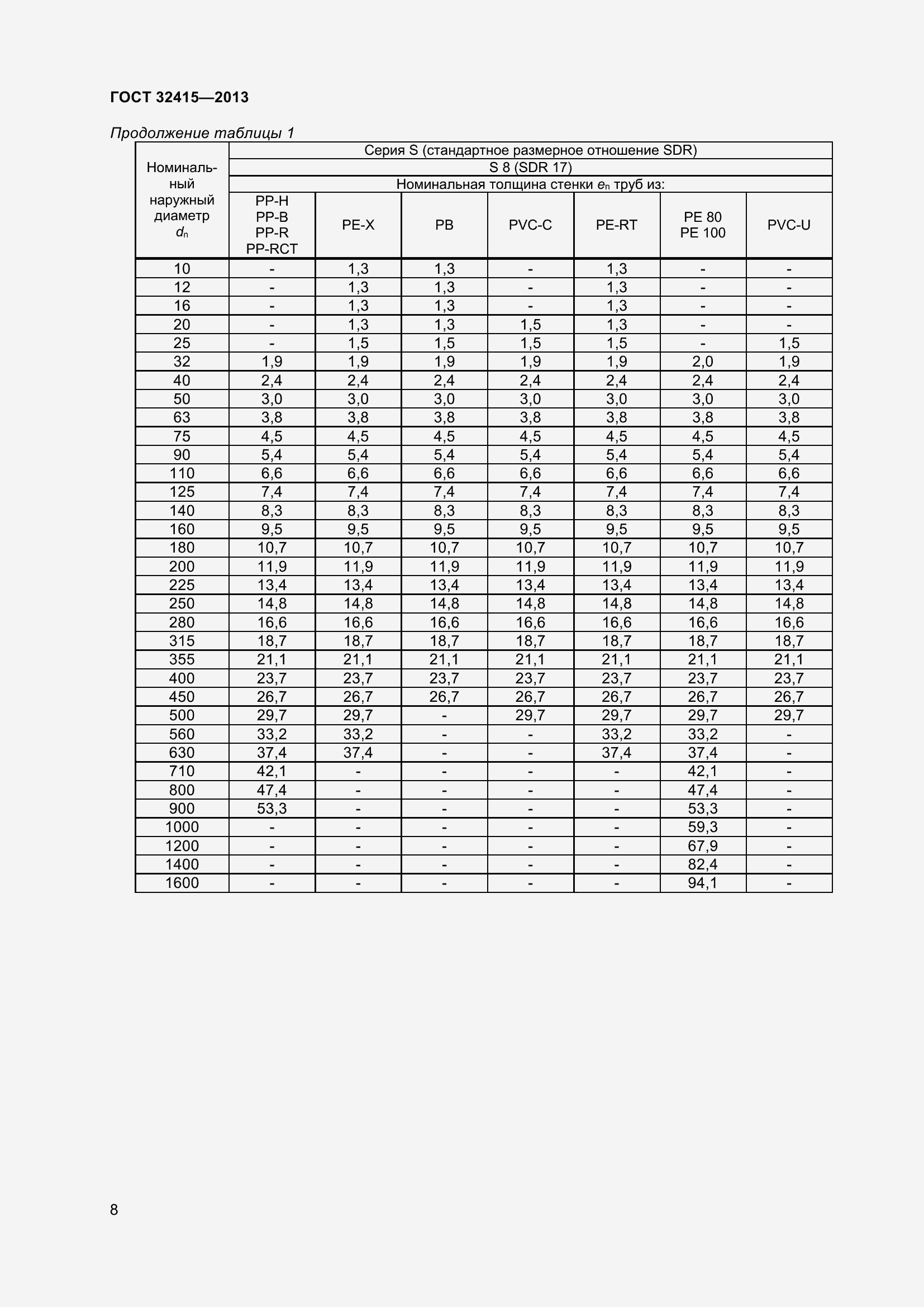 Страница 14 ГОСТ 32415-2013