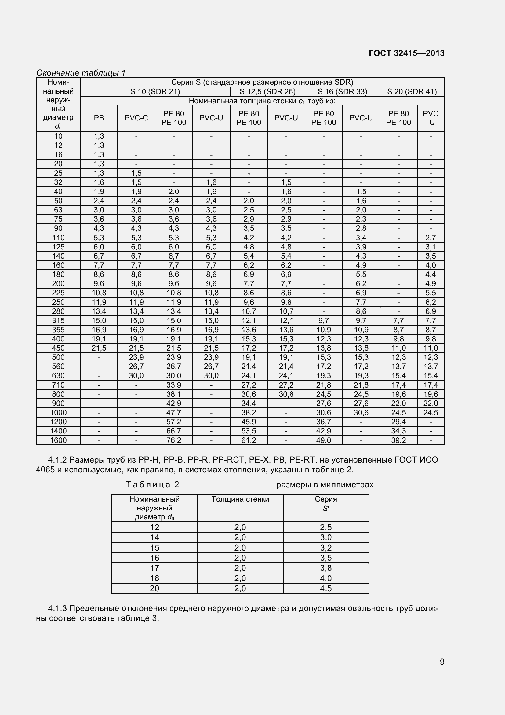 Страница 15 ГОСТ 32415-2013