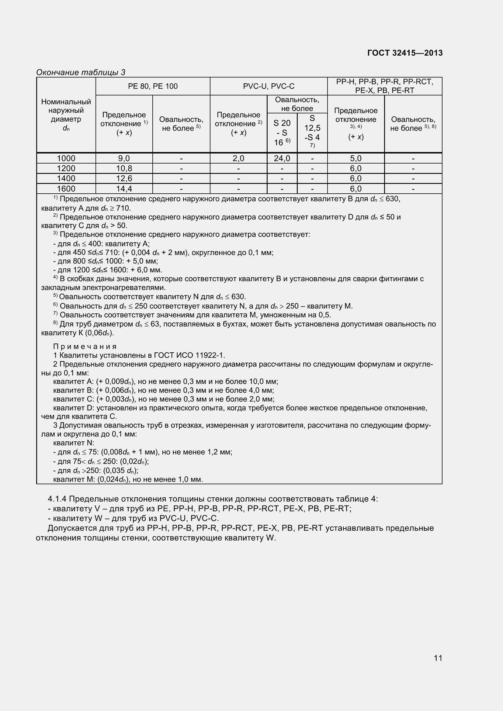 Страница 17 ГОСТ 32415-2013
