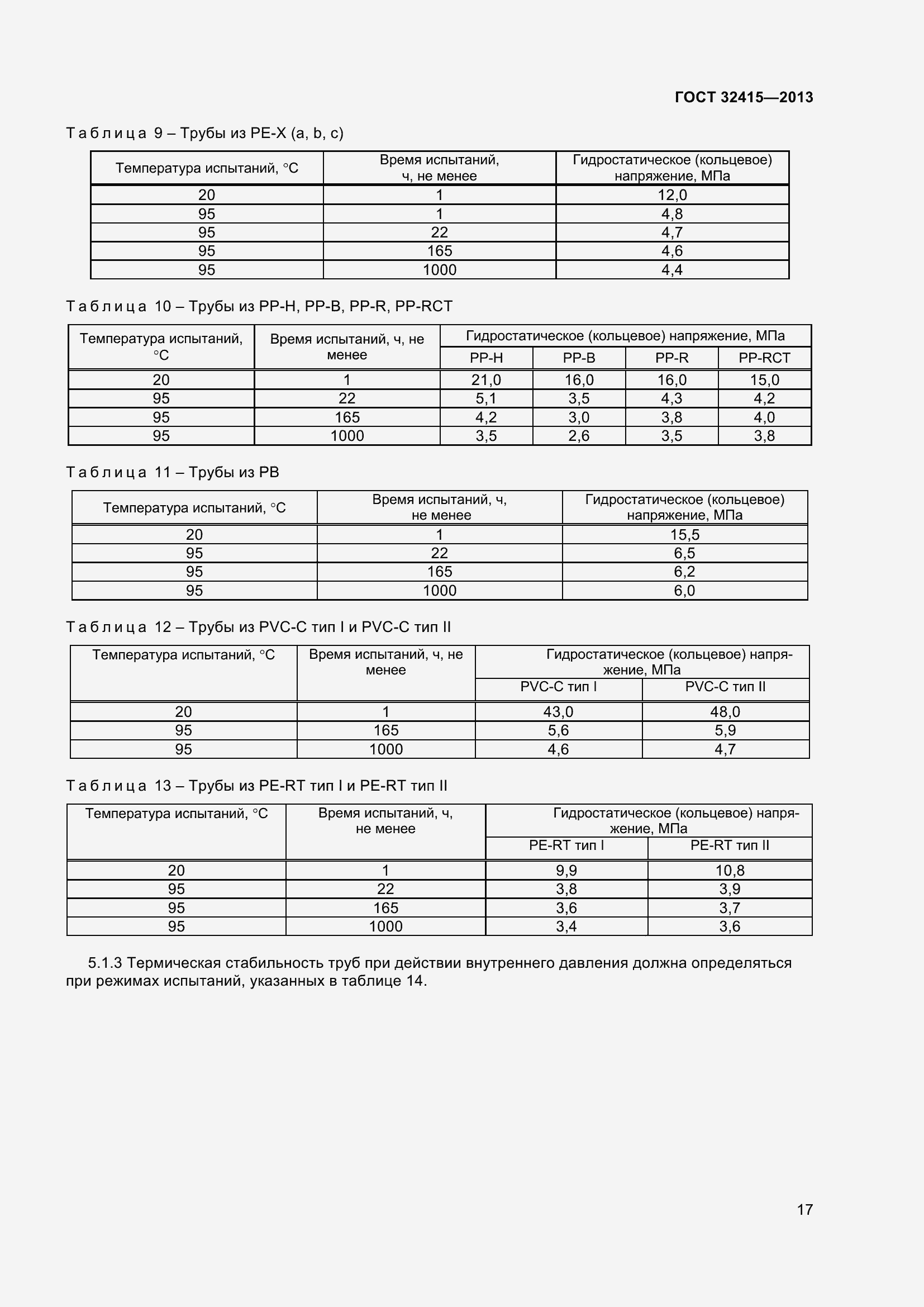 Страница 23 ГОСТ 32415-2013