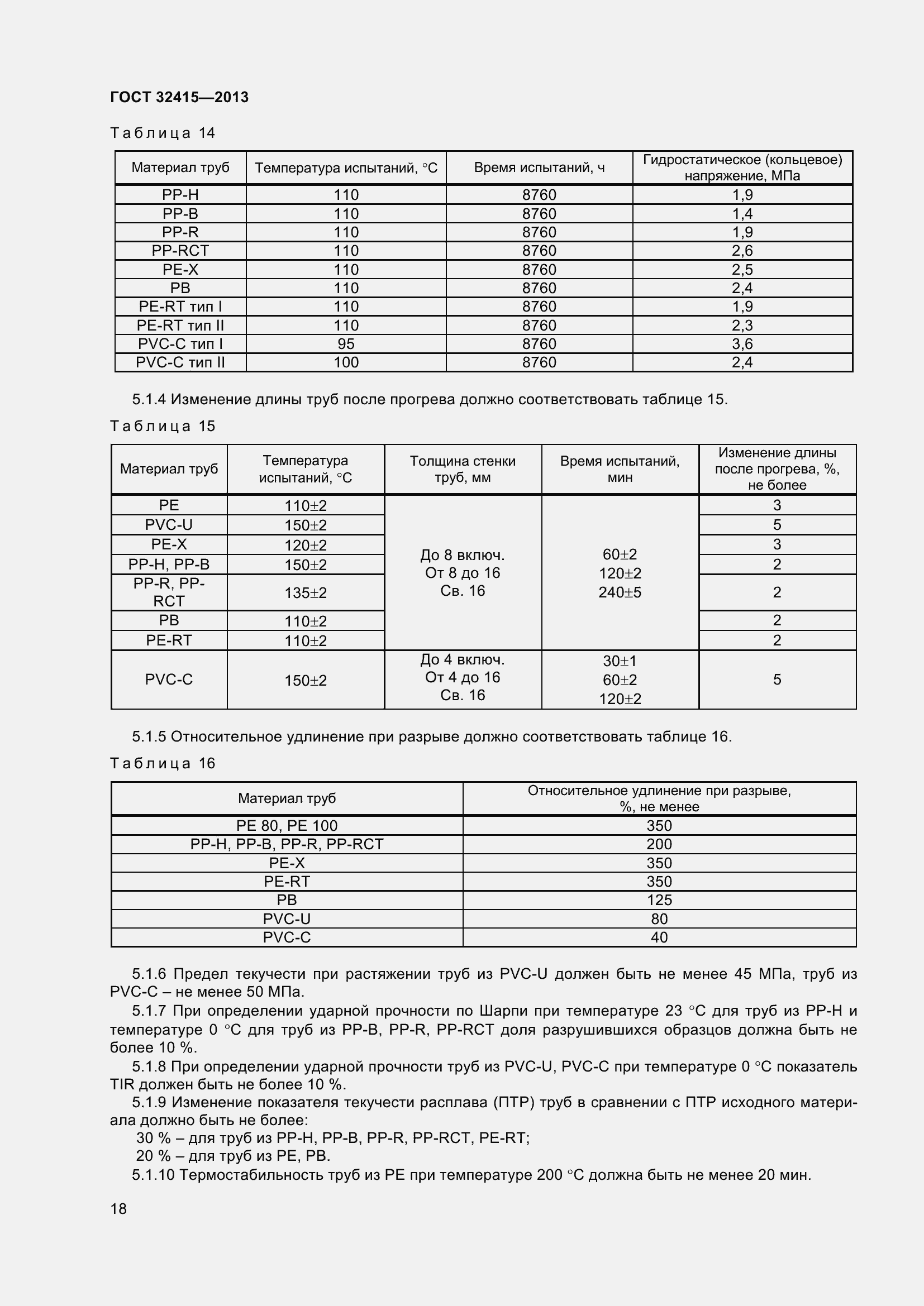 Страница 24 ГОСТ 32415-2013