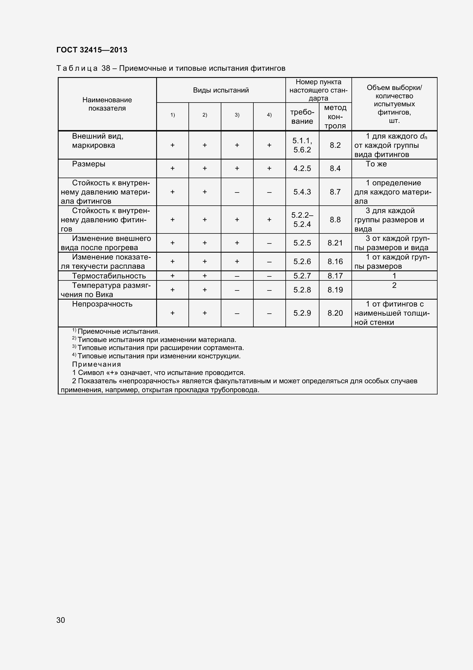 Страница 36 ГОСТ 32415-2013