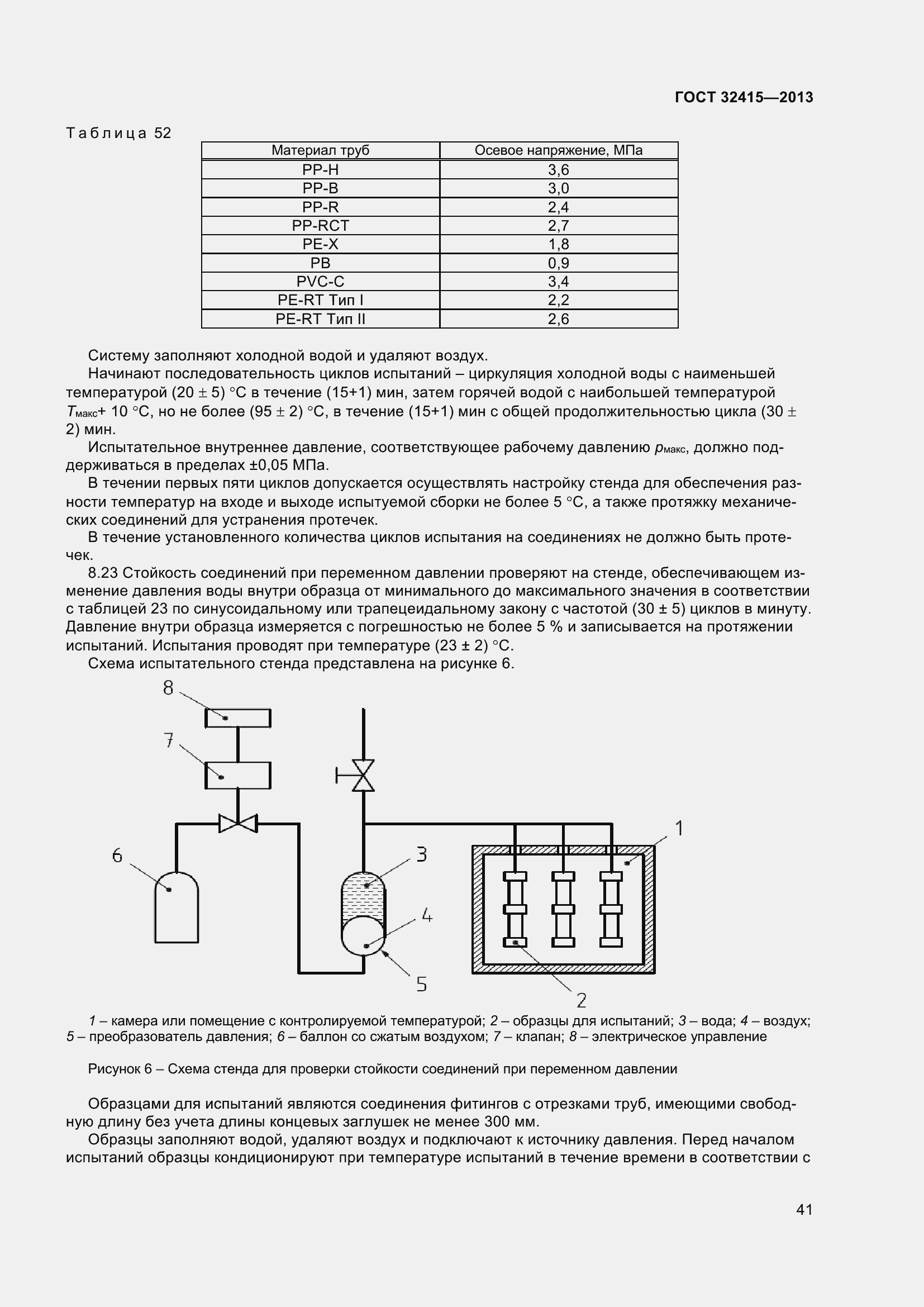 Страница 47 ГОСТ 32415-2013