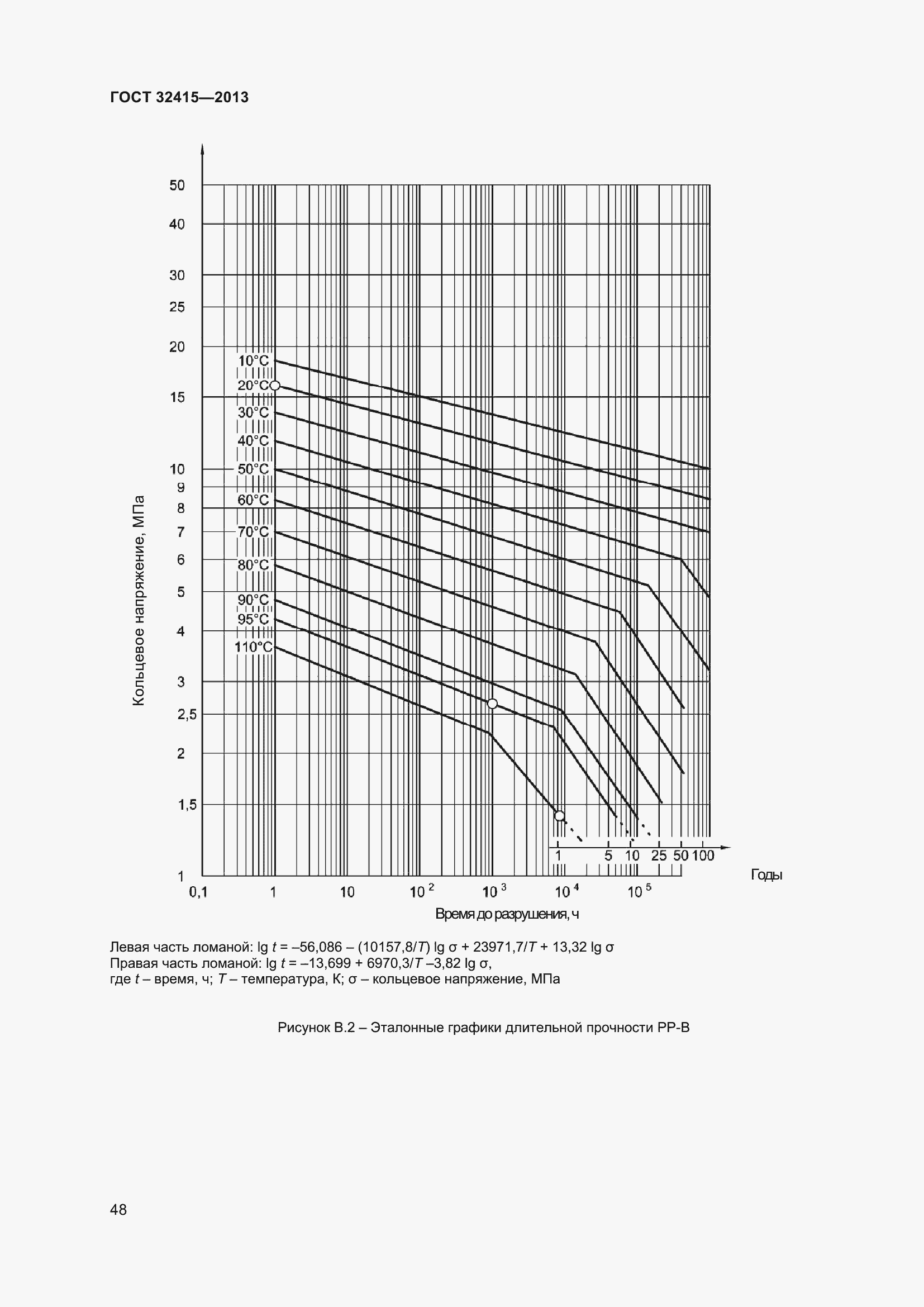 Страница 54 ГОСТ 32415-2013