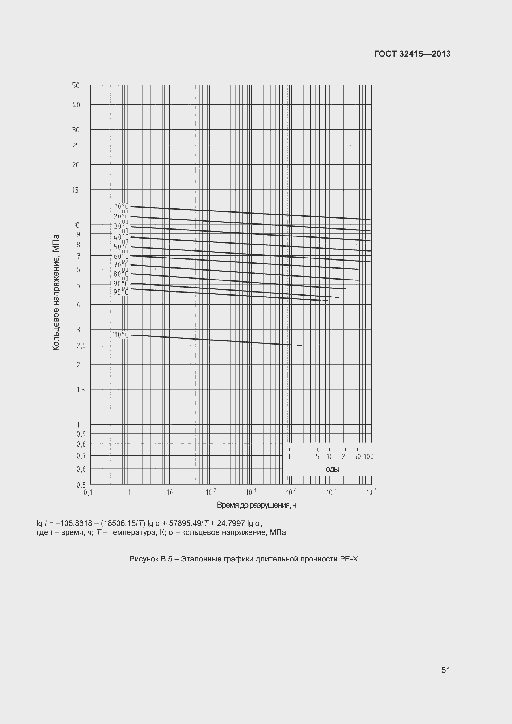 Страница 57 ГОСТ 32415-2013