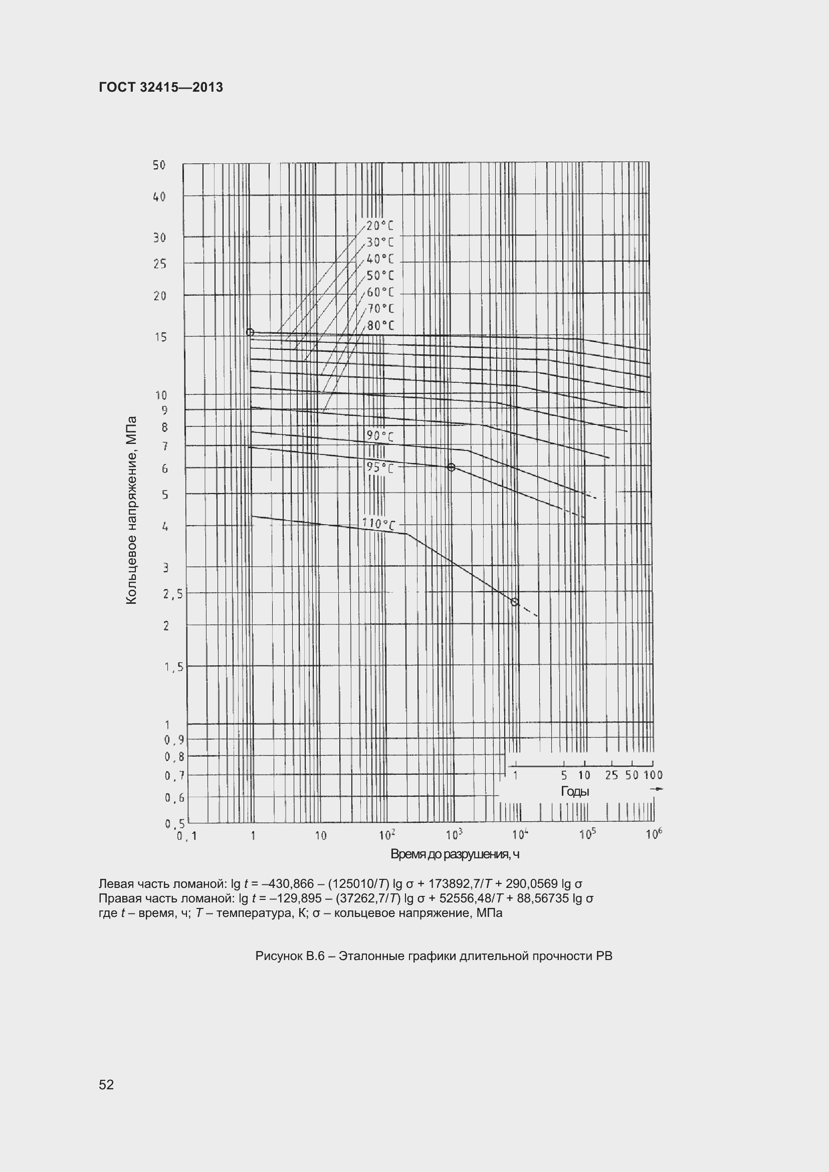 Страница 58 ГОСТ 32415-2013