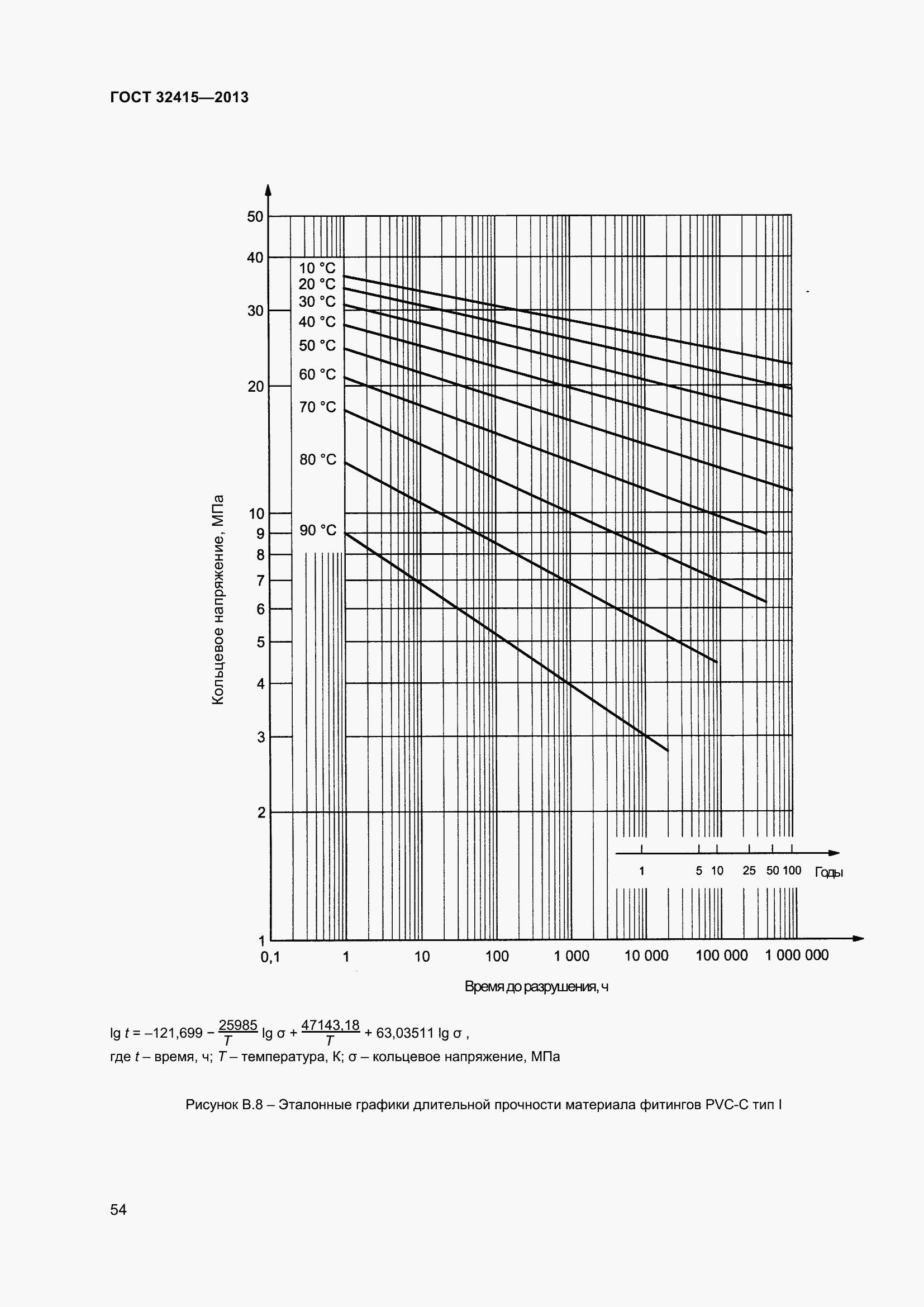 Страница 60 ГОСТ 32415-2013