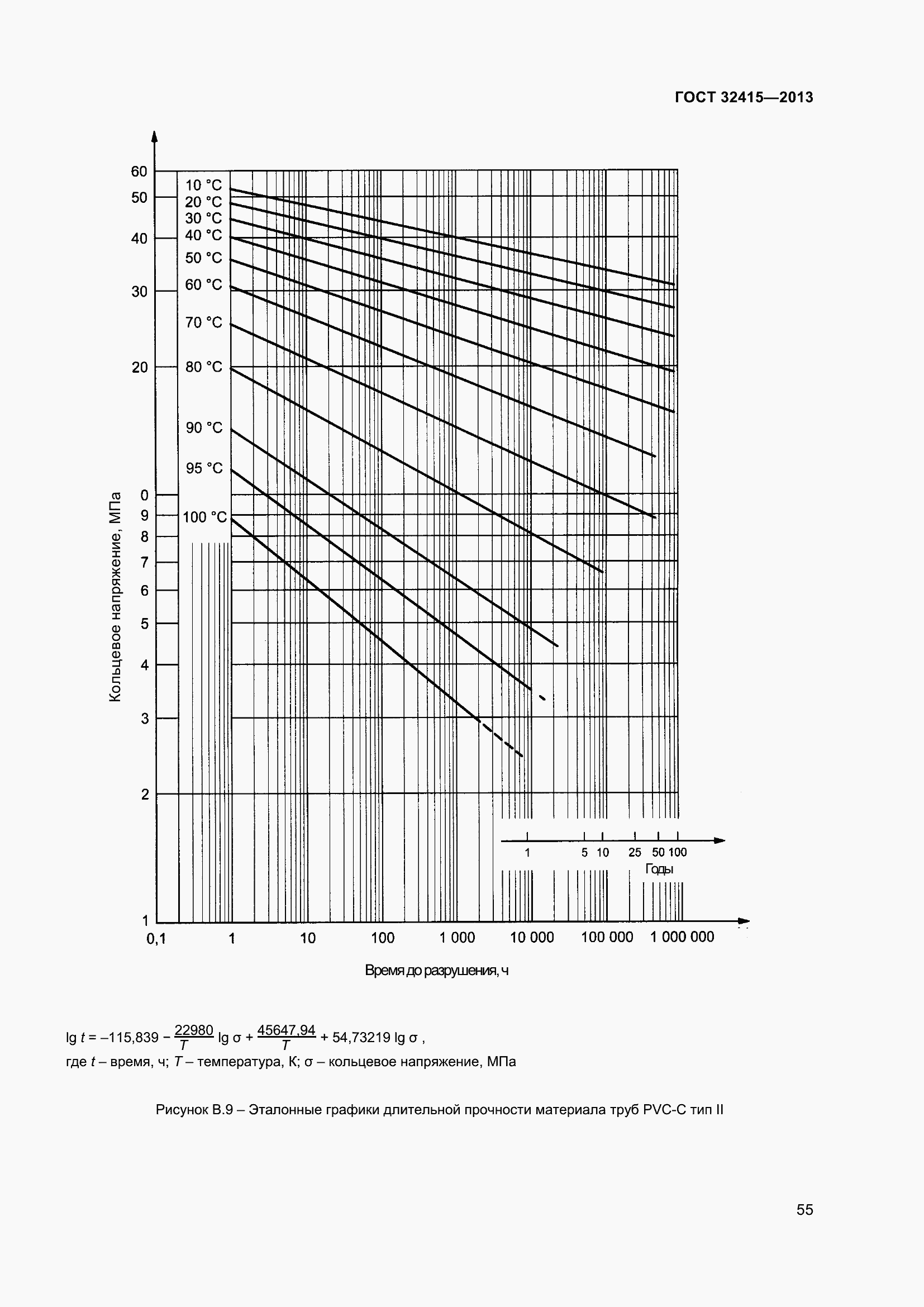 Страница 61 ГОСТ 32415-2013