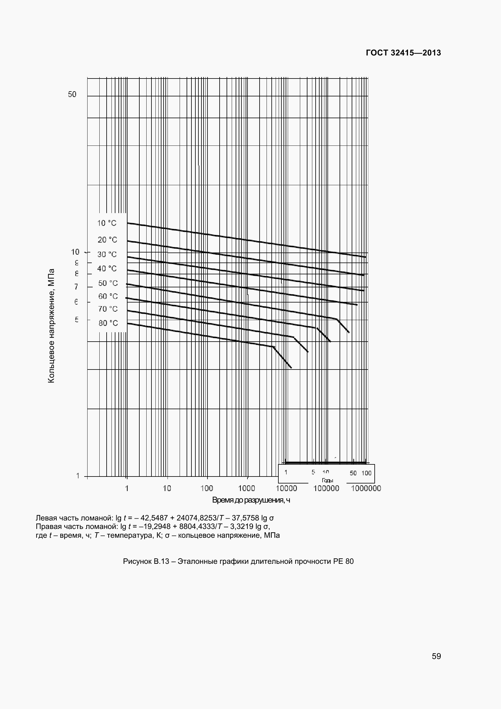 Страница 65 ГОСТ 32415-2013