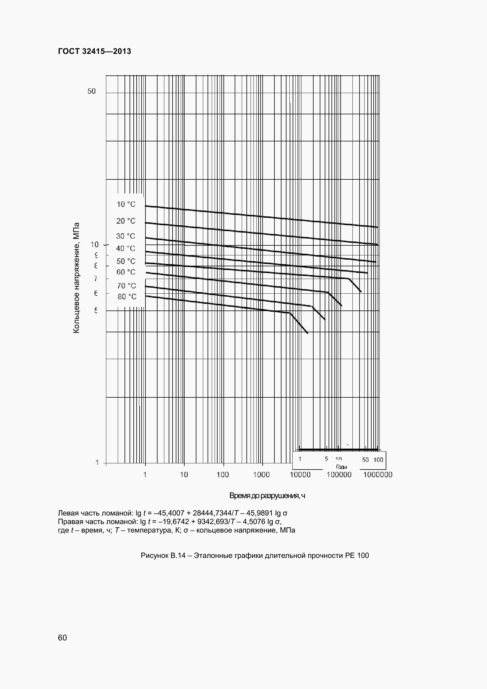 Страница 66 ГОСТ 32415-2013