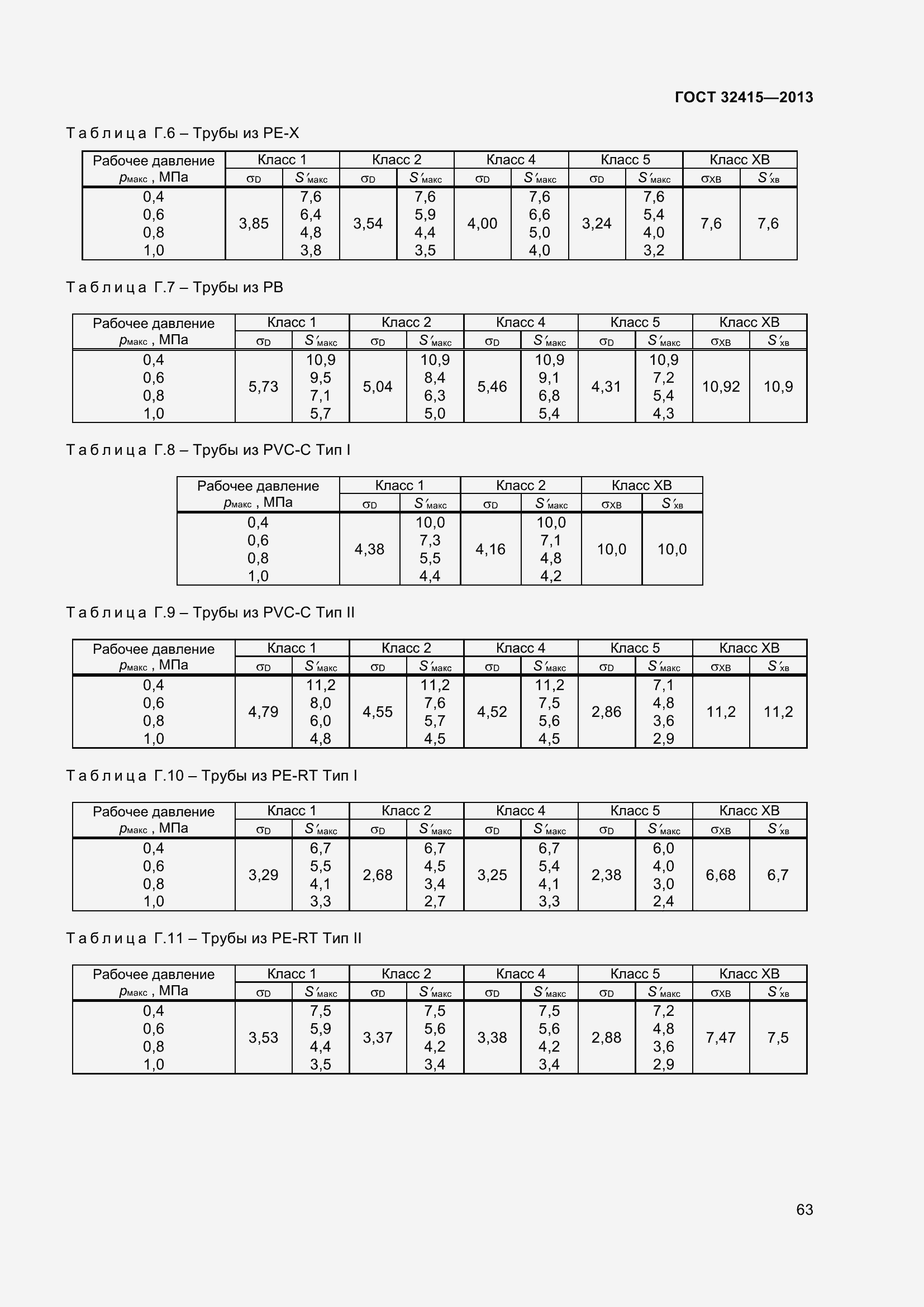 Страница 69 ГОСТ 32415-2013