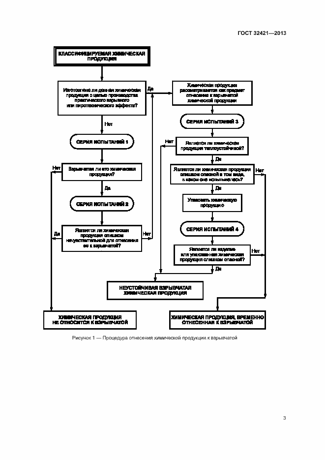 Страница 10 ГОСТ 32421-2013
