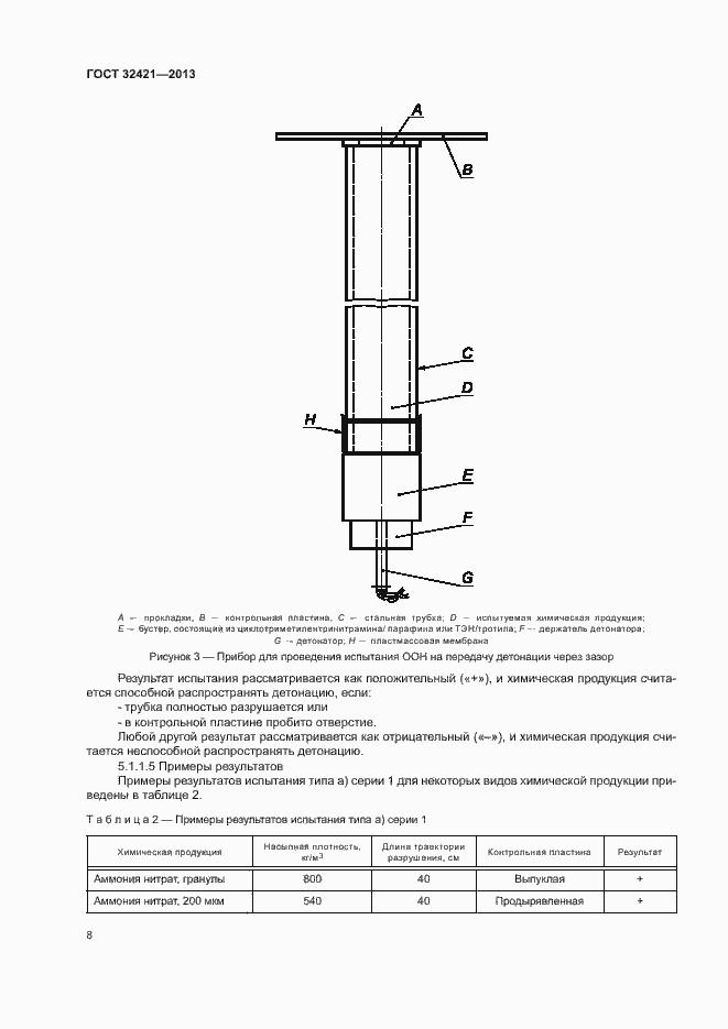 Страница 15 ГОСТ 32421-2013