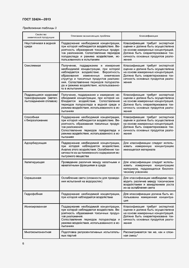 Страница 9 ГОСТ 32424-2013